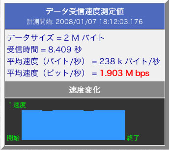 ADSL 2M