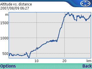 Sports Tracker altitude - Huangshan