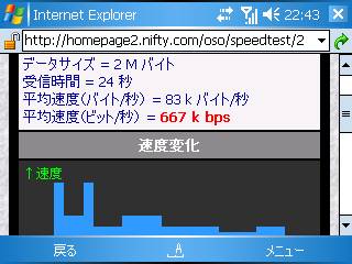 Speed Test on X01HT 3G Network